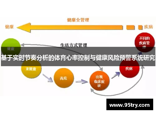 基于实时节奏分析的体育心率控制与健康风险预警系统研究