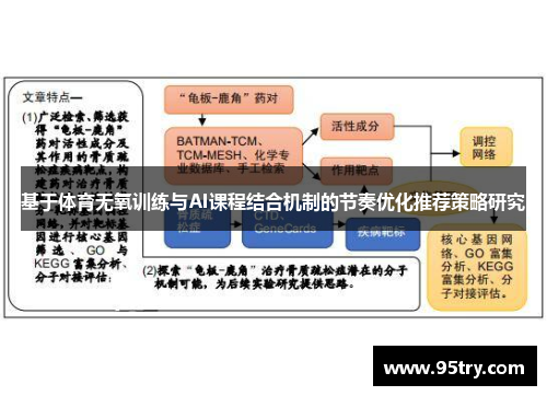 基于体育无氧训练与AI课程结合机制的节奏优化推荐策略研究